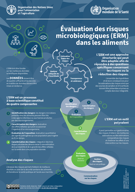 FR Microbiological risk assessment (MRA) for food infographic