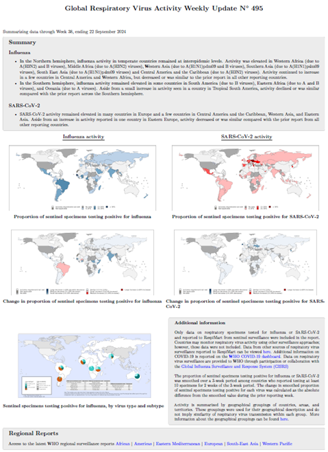 Influenza Update N° 495