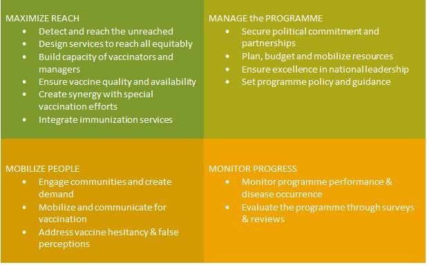 GRISP_4-areas-of-action