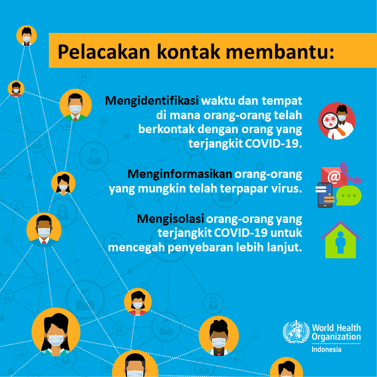 Contact Tracing 1 - BI