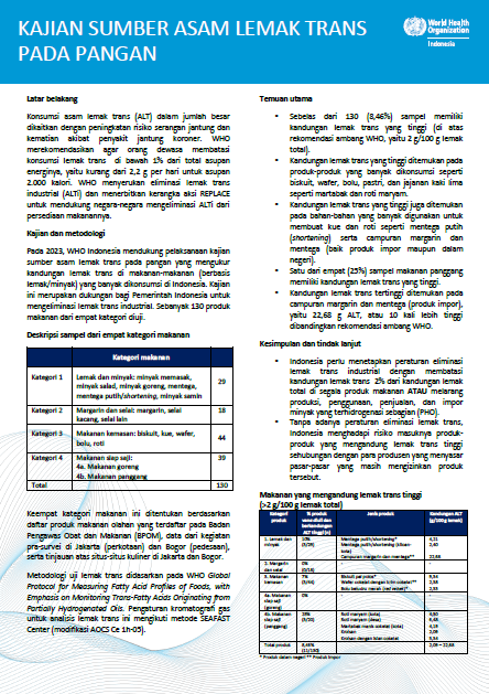 Cover of Trans fatty acid in Indonesia study result