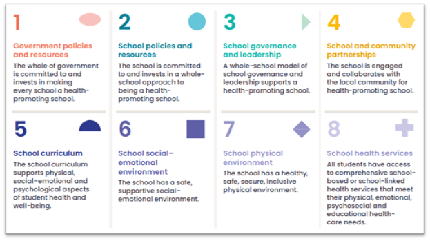 School Health Promoting Month- October 2023