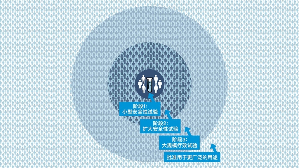 Topic Two CIinical Trials_Static 29 Oct