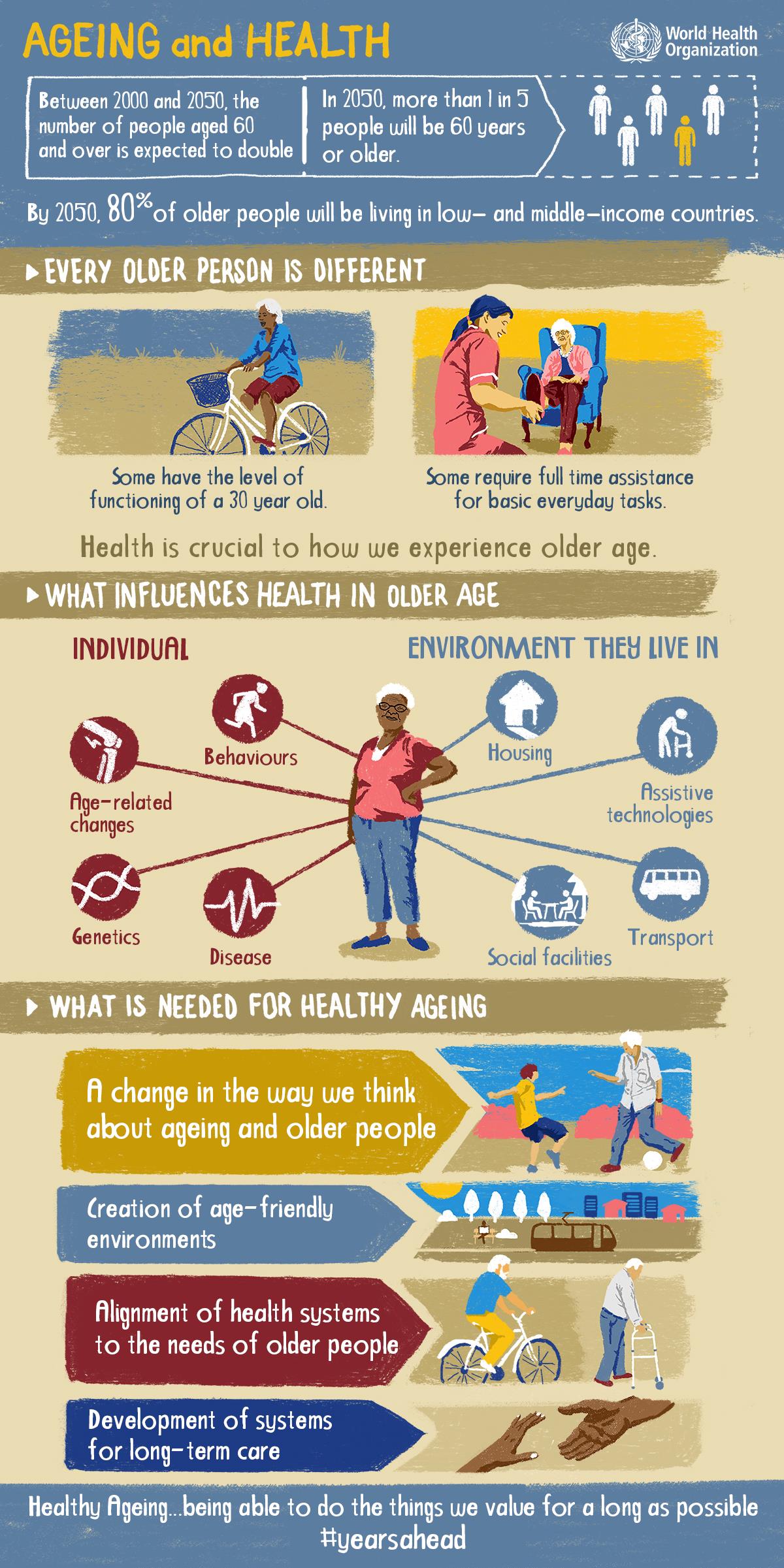 healthy-ageing-infographic_en